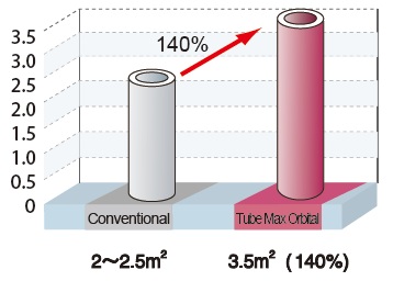 Field test Tube Max Orbital2.jpg