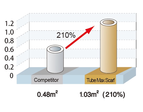 Field test Tube Max Scarf2.jpg